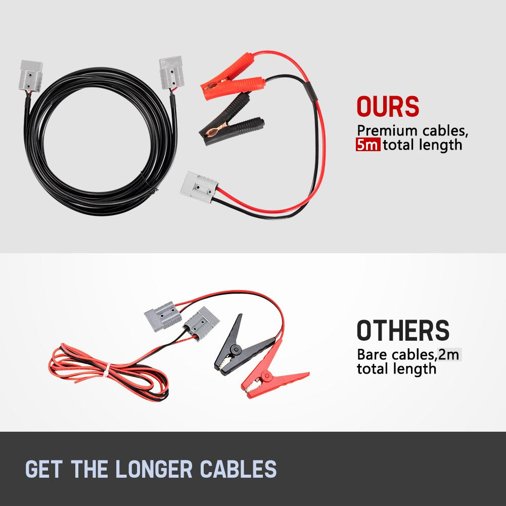 MOBI Solar Blanket 250W Mono 12V Folding Solar Panel Kit 5M Cable Dual USB