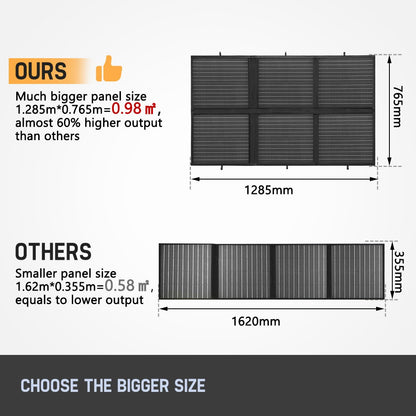 MOBI Solar Blanket 250W Mono 12V Folding Solar Panel Kit 5M Cable Dual USB